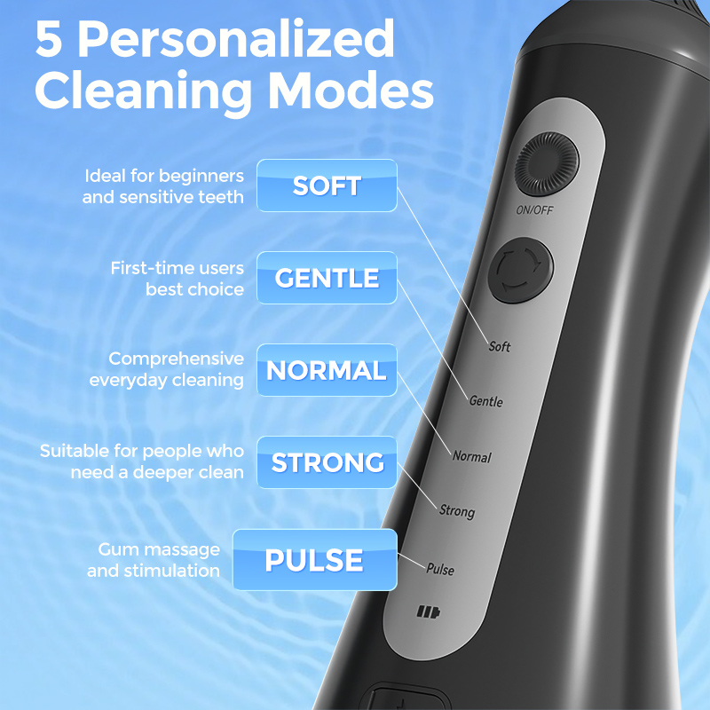 Sejoy Wasserflosser mit 6 Düse – Water Flosser Cordless Bewertung und Preis