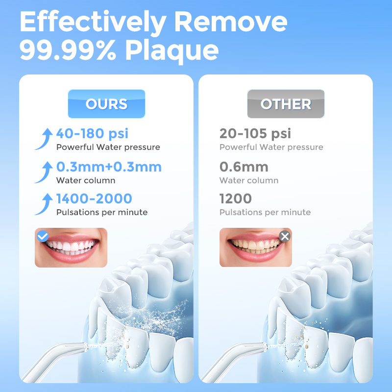 Sejoy Wasserflosser mit 6 Düse – Water Flosser Cordless Bewertung und Preis